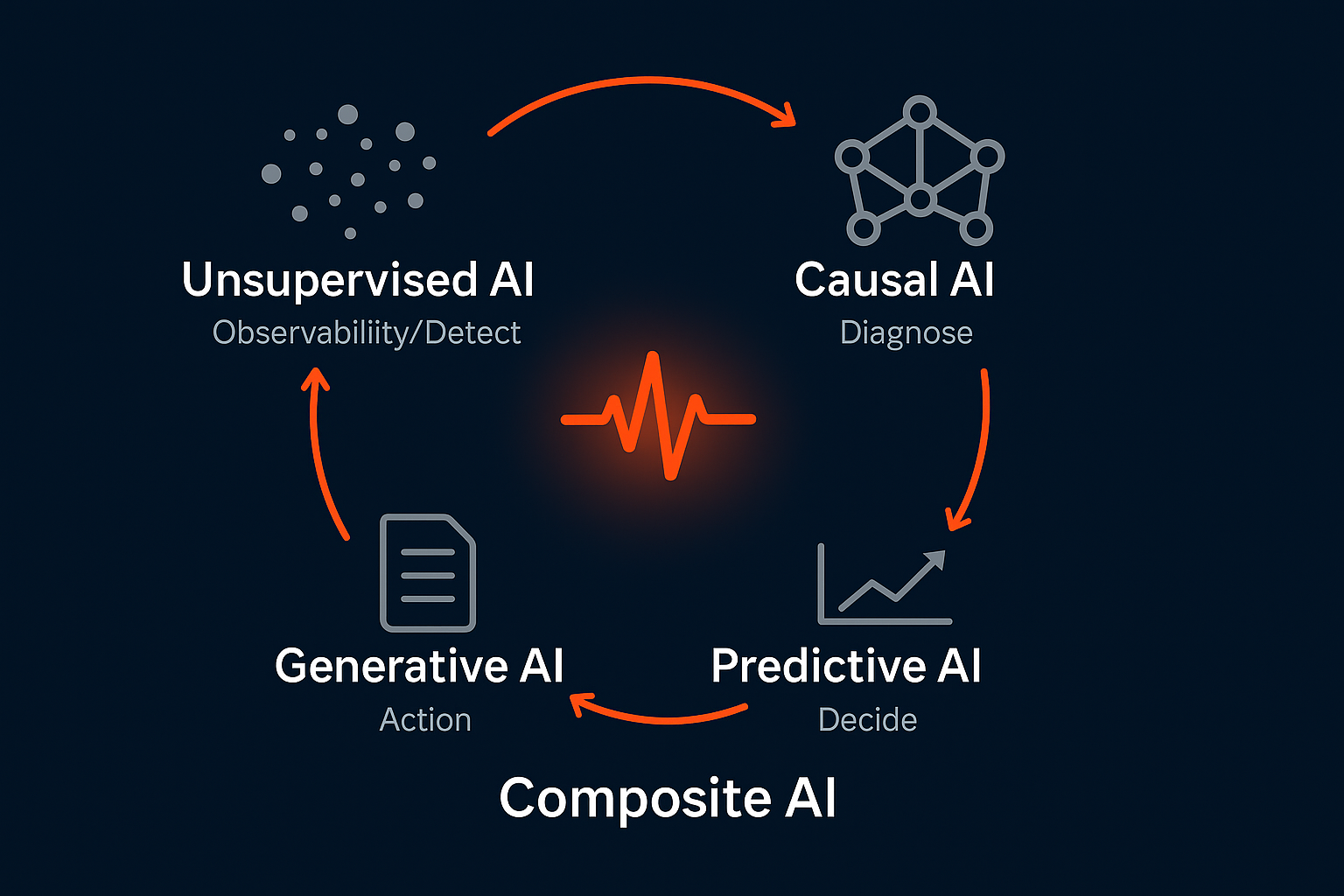 The Growing Impact of U and AI Across Industries